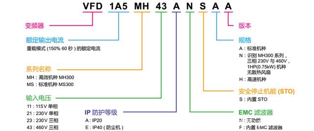 臺達(dá)變頻器臺達(dá)MH300/MS300變頻器