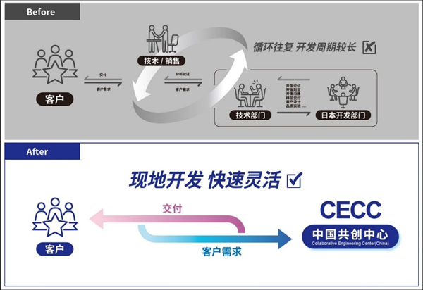 三菱電機(jī)