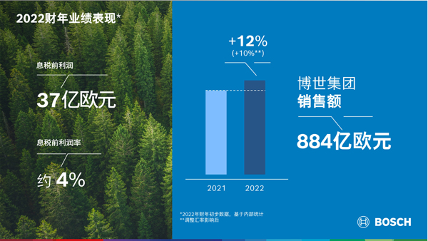博世集團