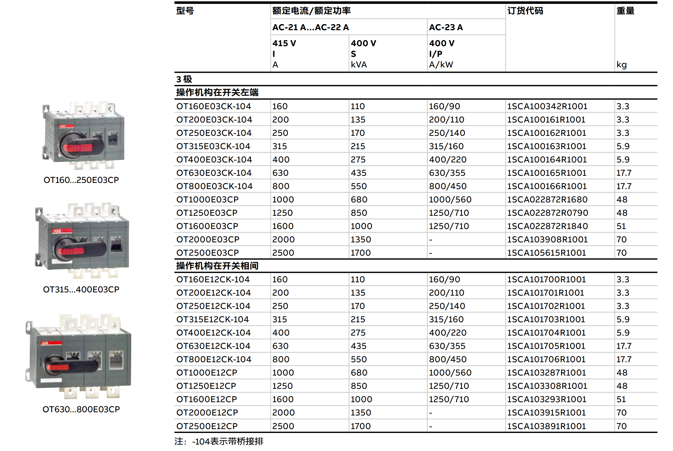 ABB雙電源轉換開關