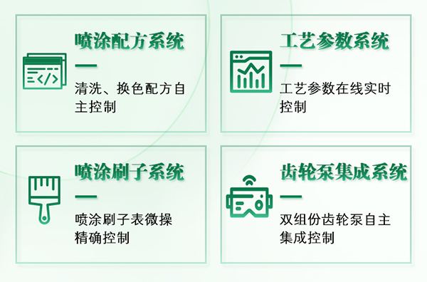 埃夫特機器人