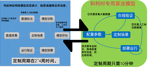 和利時(shí)