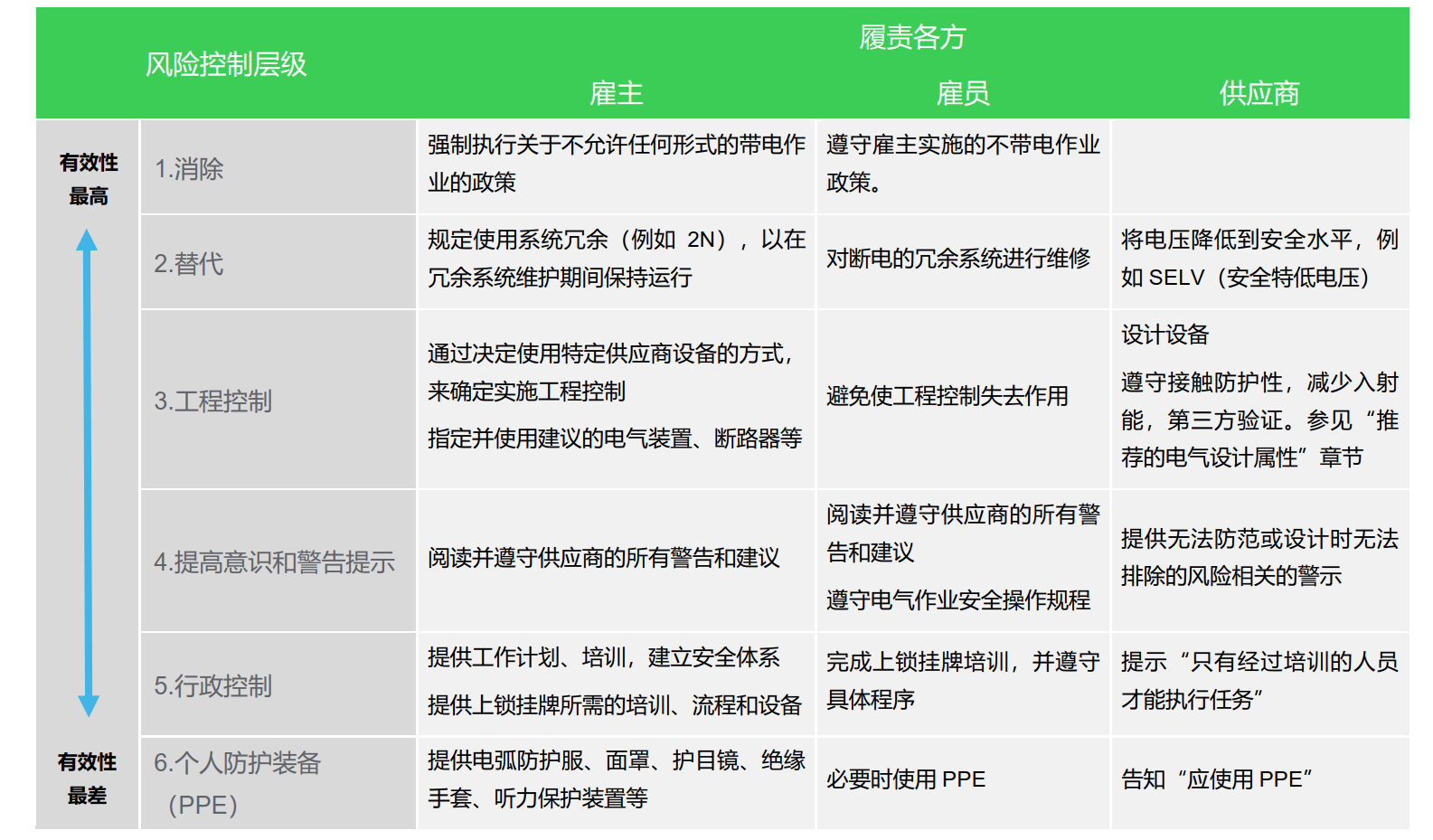 施耐德電氣