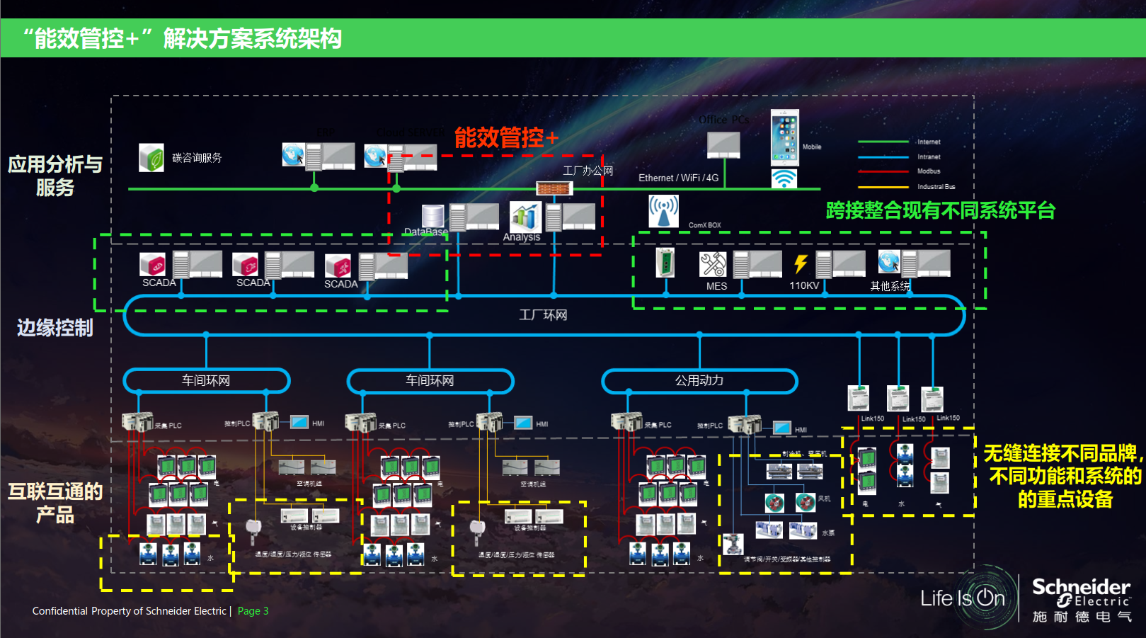 施耐德電氣