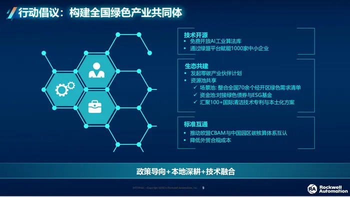 羅克韋爾自動化